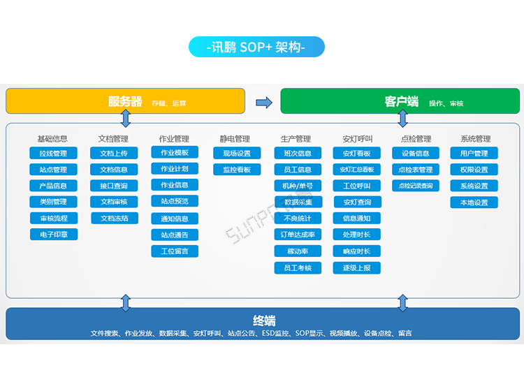 ESOP系統(tǒng)架構(gòu) ESOP系統(tǒng)架構(gòu)