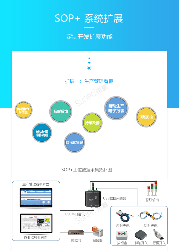 ESOP系統(tǒng)擴(kuò)展 ESOP系統(tǒng)擴(kuò)展
