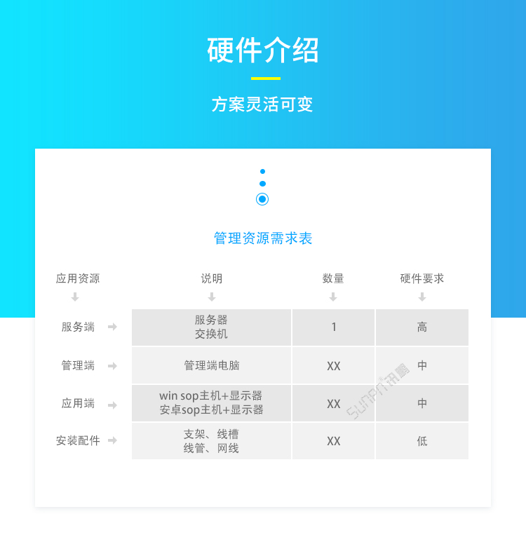 ESOP系統(tǒng)相關(guān)硬件 ESOP系統(tǒng)相關(guān)硬件