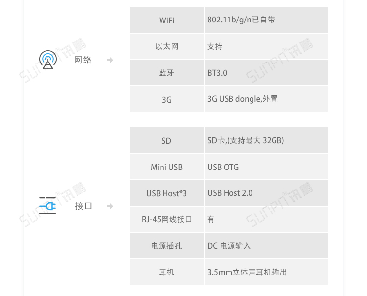 ESOP系統(tǒng)相關(guān)硬件 ESOP系統(tǒng)相關(guān)硬件