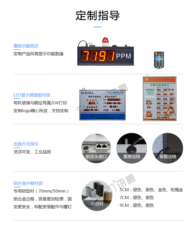工業(yè)數(shù)據(jù)顯示看板定制指導(dǎo) 工業(yè)數(shù)據(jù)顯示看板定制指導(dǎo)