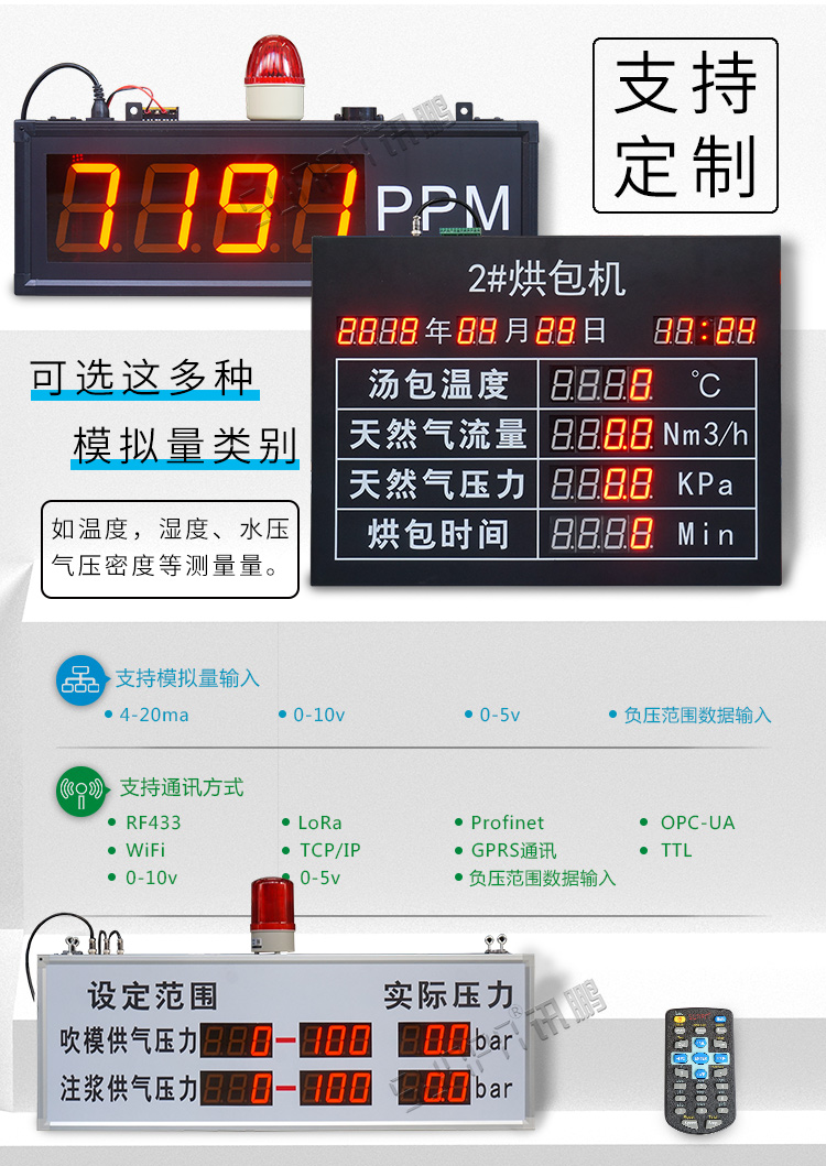 工業(yè)數(shù)據(jù)顯示看板案例參考 工業(yè)數(shù)據(jù)顯示看板案例參考