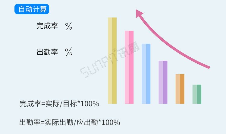 電子看板數據分析 電子看板數據分析