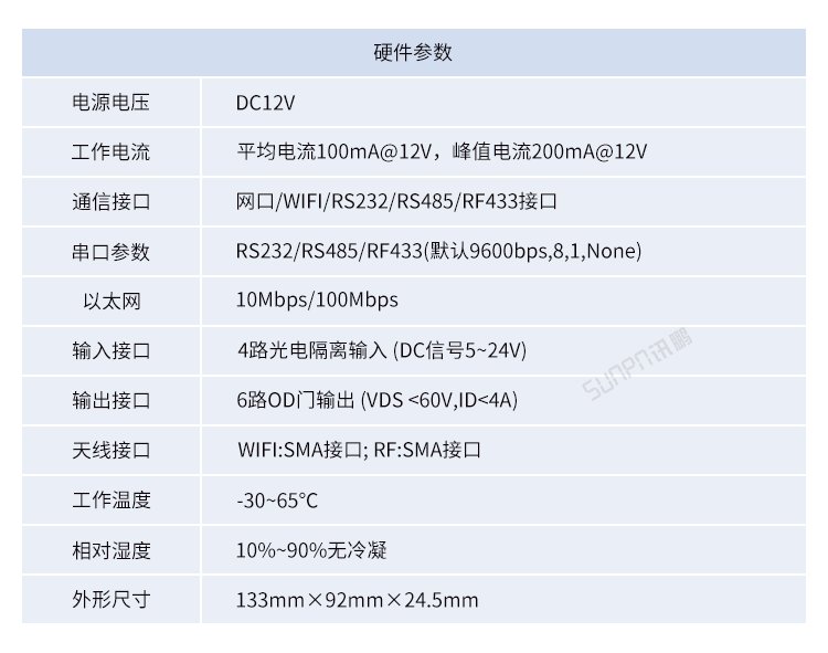 工業物聯網網關產品參數 工業物聯網網關產品參數