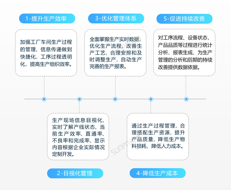 LED電子看板優勢介紹 LED電子看板優勢介紹