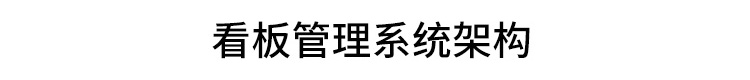 LED電子看板系統架構 LED電子看板系統架構
