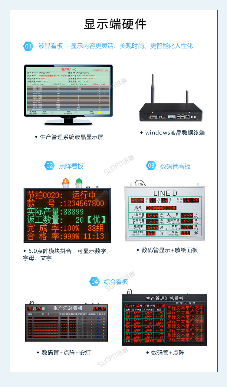 LED電子看板顯示端硬件 LED電子看板顯示端硬件