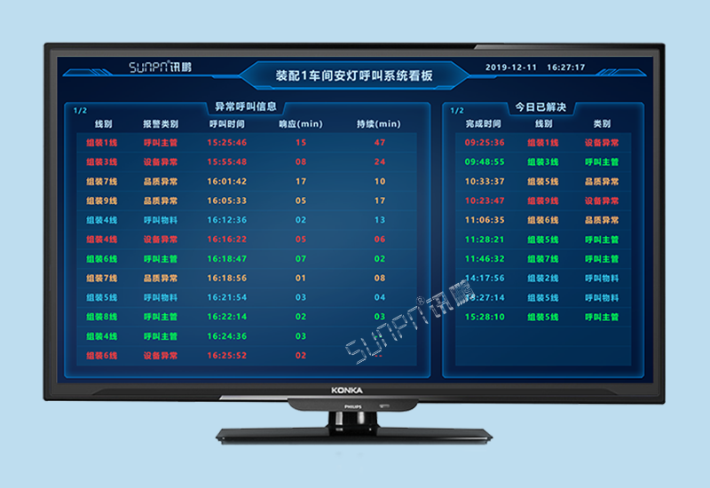 安東系統_工廠狀態匯總實時監控方案
