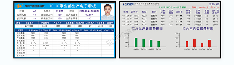生產計劃看板案例參考 生產計劃看板案例參考
