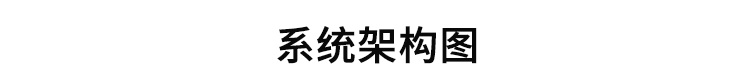 PLC通訊顯示屏系統架構 PLC通訊顯示屏系統架構