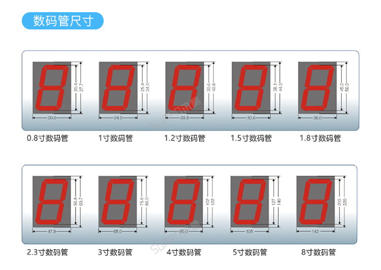 PLC通訊顯示屏數碼管尺寸 PLC通訊顯示屏數碼管尺寸