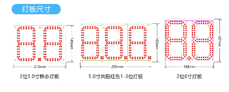 PLC通訊顯示屏燈板尺寸 PLC通訊顯示屏燈板尺寸