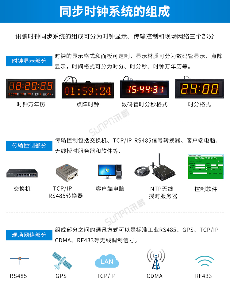 時鐘系統系統組成 時鐘系統系統組成