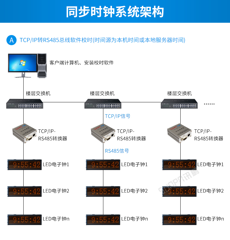 時鐘系統系統架構 時鐘系統系統架構