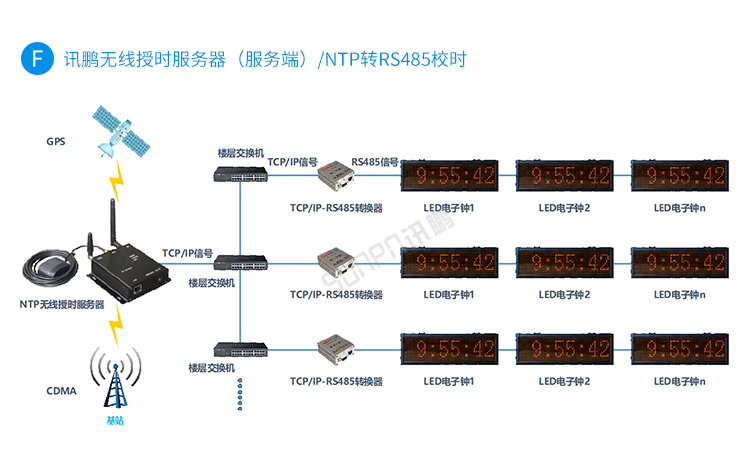 時鐘系統系統架構 時鐘系統系統架構
