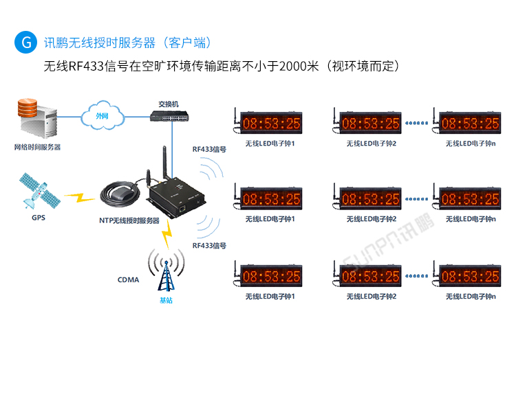 時鐘系統系統架構 時鐘系統系統架構