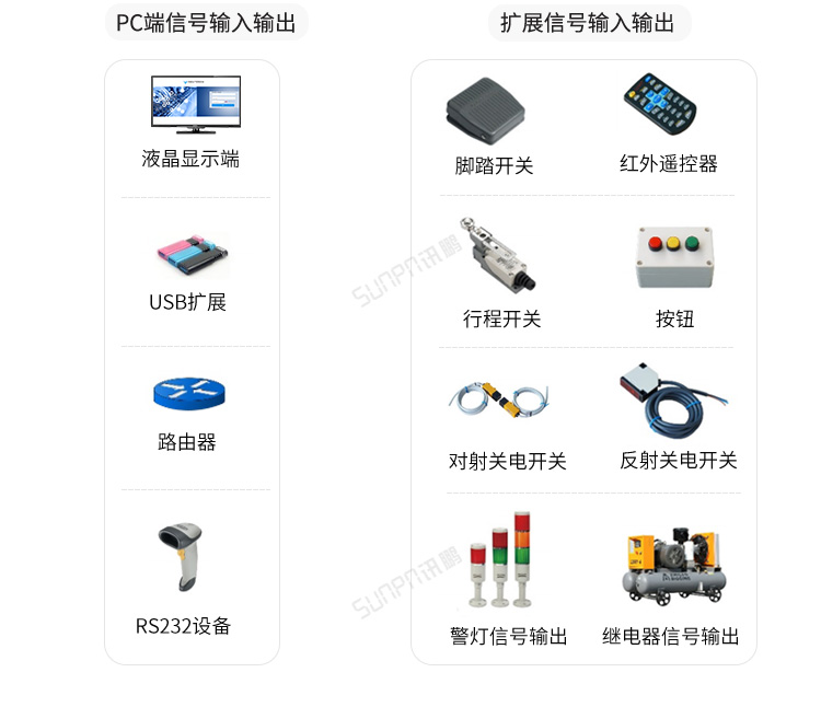 工業電腦主機應用說明 工業電腦主機應用說明