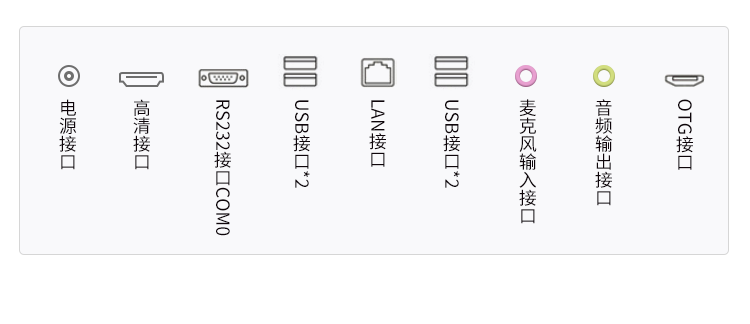 安卓工業電腦主機接口說明 安卓工業電腦主機接口說明