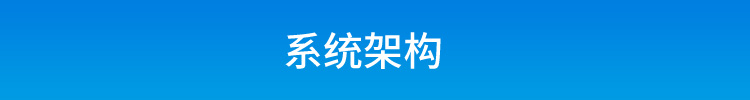 ESD在線監(jiān)控看板系統(tǒng)架構(gòu) ESD在線監(jiān)控看板系統(tǒng)架構(gòu)