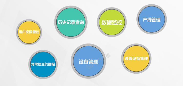 ESD在線監(jiān)控看板軟件系統(tǒng) ESD在線監(jiān)控看板軟件系統(tǒng)