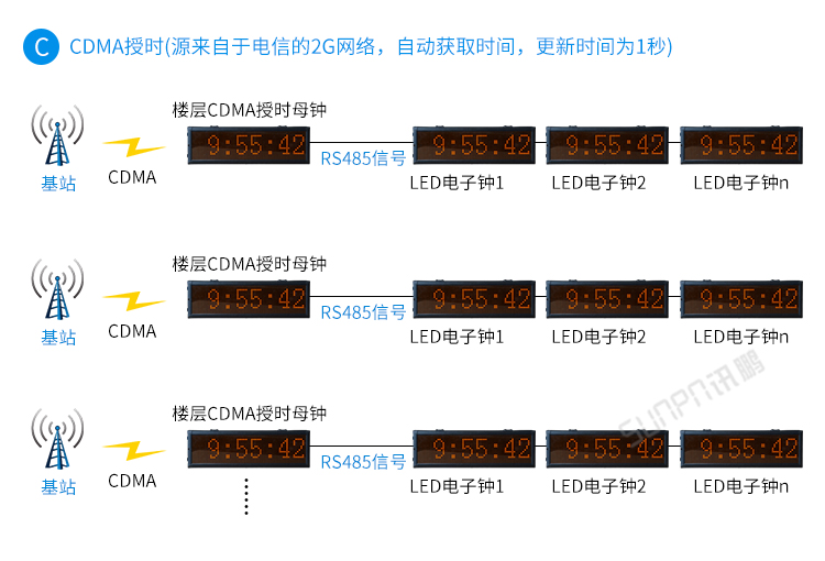 時(shí)鐘系統(tǒng)架構(gòu) 時(shí)鐘系統(tǒng)架構(gòu)