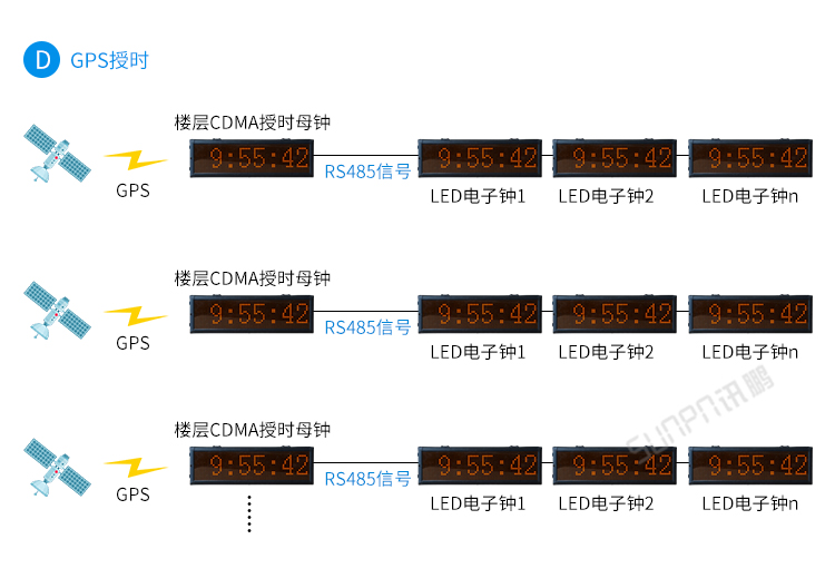 時(shí)鐘系統(tǒng)架構(gòu) 時(shí)鐘系統(tǒng)架構(gòu)