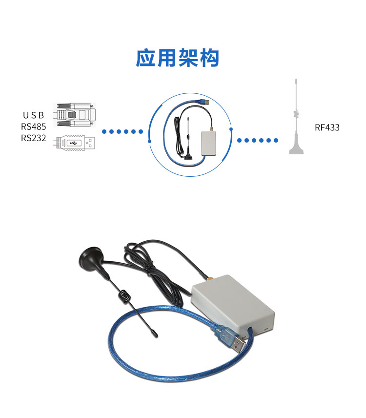 RF433無(wú)線通訊模塊架構(gòu)介紹 RF433無(wú)線通訊模塊架構(gòu)介紹