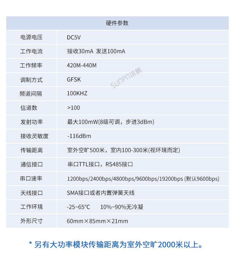 RF433無(wú)線通訊模塊產(chǎn)品參數(shù) RF433無(wú)線通訊模塊產(chǎn)品參數(shù)
