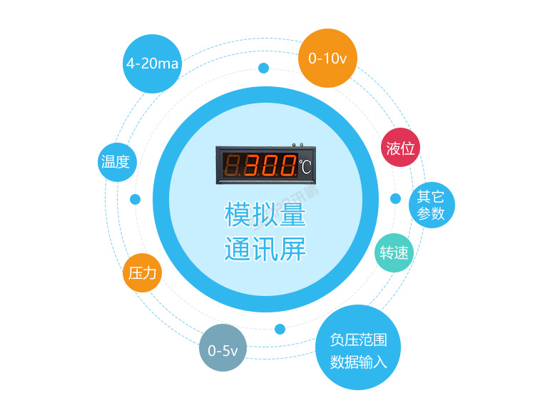 模擬量數(shù)據(jù)顯示屏數(shù)據(jù)采集 模擬量數(shù)據(jù)顯示屏數(shù)據(jù)采集