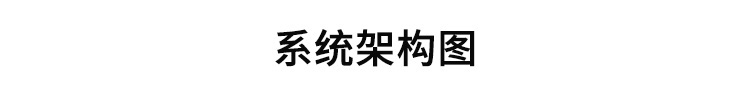 模擬量數(shù)據(jù)顯示屏系統(tǒng)架構(gòu) 模擬量數(shù)據(jù)顯示屏系統(tǒng)架構(gòu)