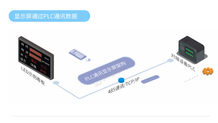 模擬量數(shù)據(jù)顯示屏系統(tǒng)架構(gòu) 模擬量數(shù)據(jù)顯示屏系統(tǒng)架構(gòu)