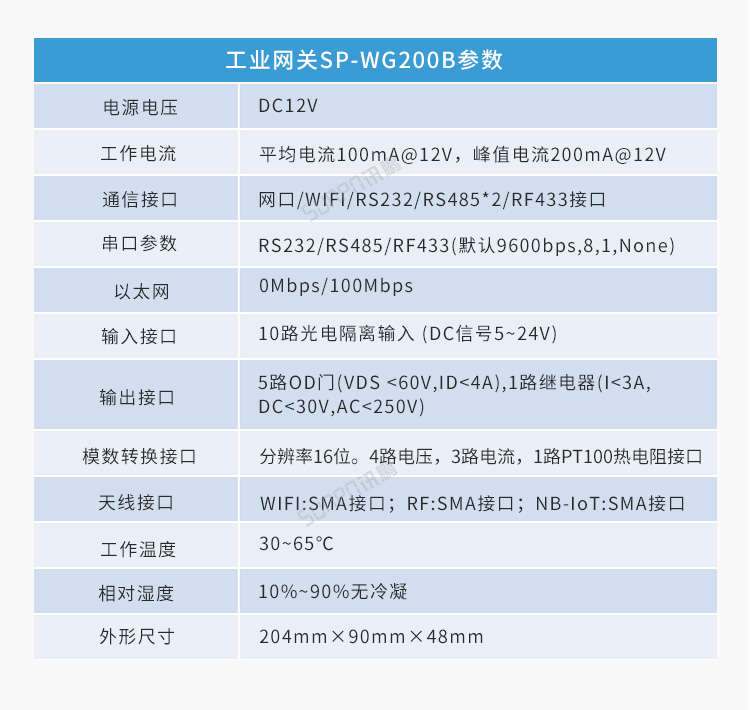 模擬量數(shù)據(jù)顯示屏硬件介紹 模擬量數(shù)據(jù)顯示屏硬件介紹