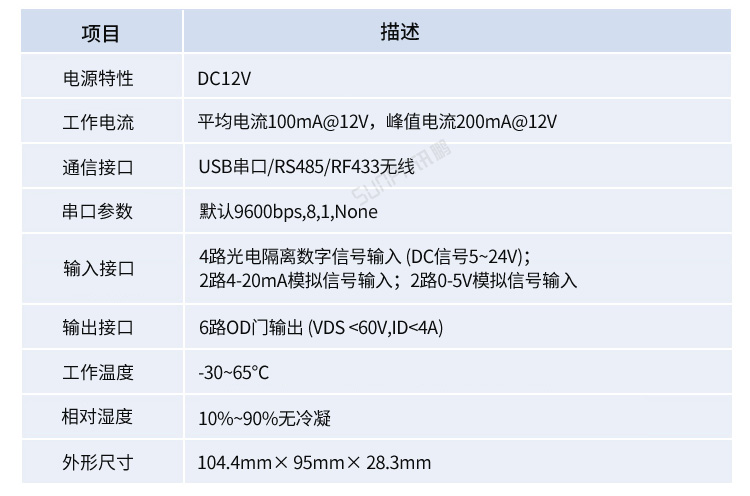 工業(yè)數(shù)據(jù)采集器產(chǎn)品參數(shù) 工業(yè)數(shù)據(jù)采集器產(chǎn)品參數(shù)