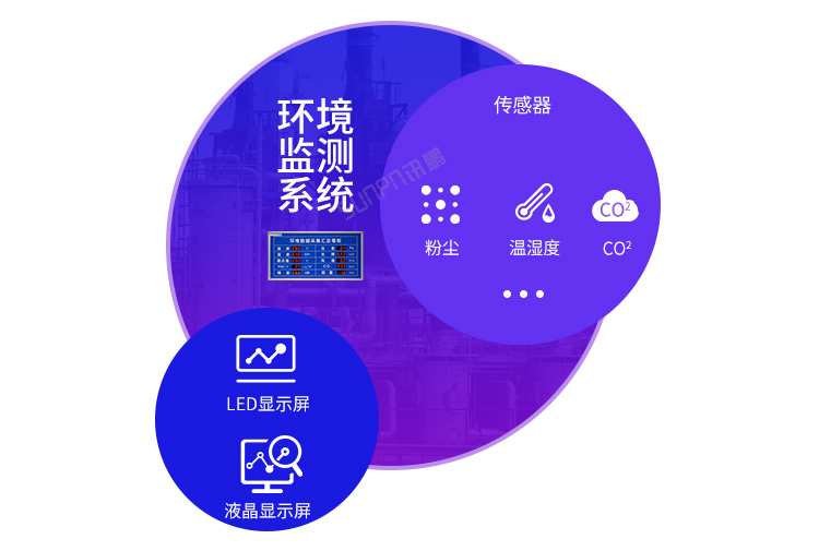 LED環(huán)境監(jiān)測(cè)屏系統(tǒng)展示 LED環(huán)境監(jiān)測(cè)屏系統(tǒng)展示