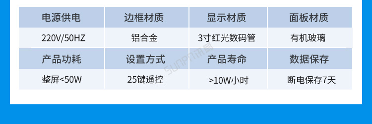 LED環(huán)境監(jiān)測(cè)屏功能說(shuō)明 LED環(huán)境監(jiān)測(cè)屏功能說(shuō)明
