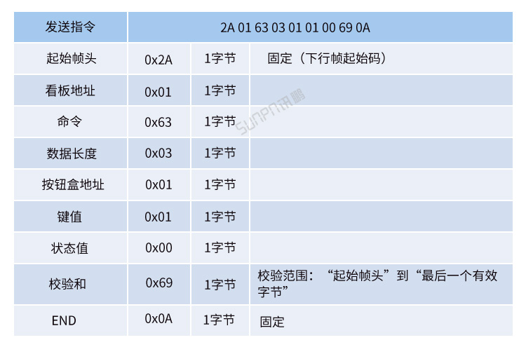 訊鵬協(xié)議 訊鵬協(xié)議