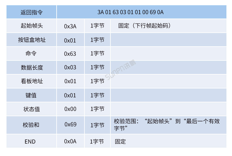 訊鵬協(xié)議 訊鵬協(xié)議