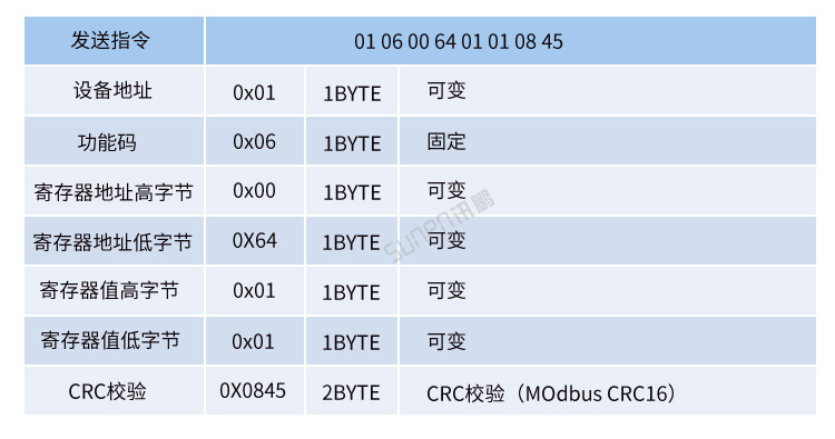 MODBUS RTU協(xié)議 MODBUS RTU協(xié)議