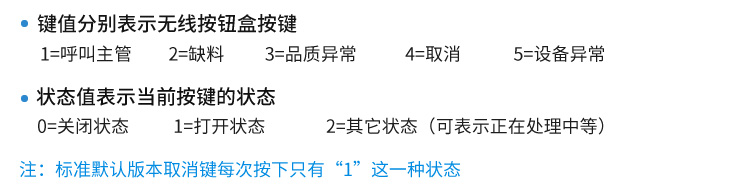 MODBUS RTU協(xié)議 MODBUS RTU協(xié)議