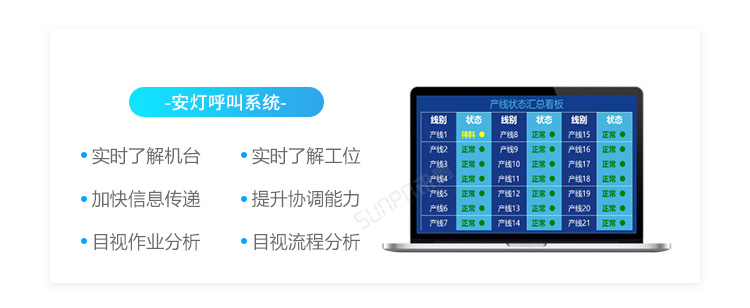 ESOP系統(tǒng)賣點介紹 ESOP系統(tǒng)賣點介紹