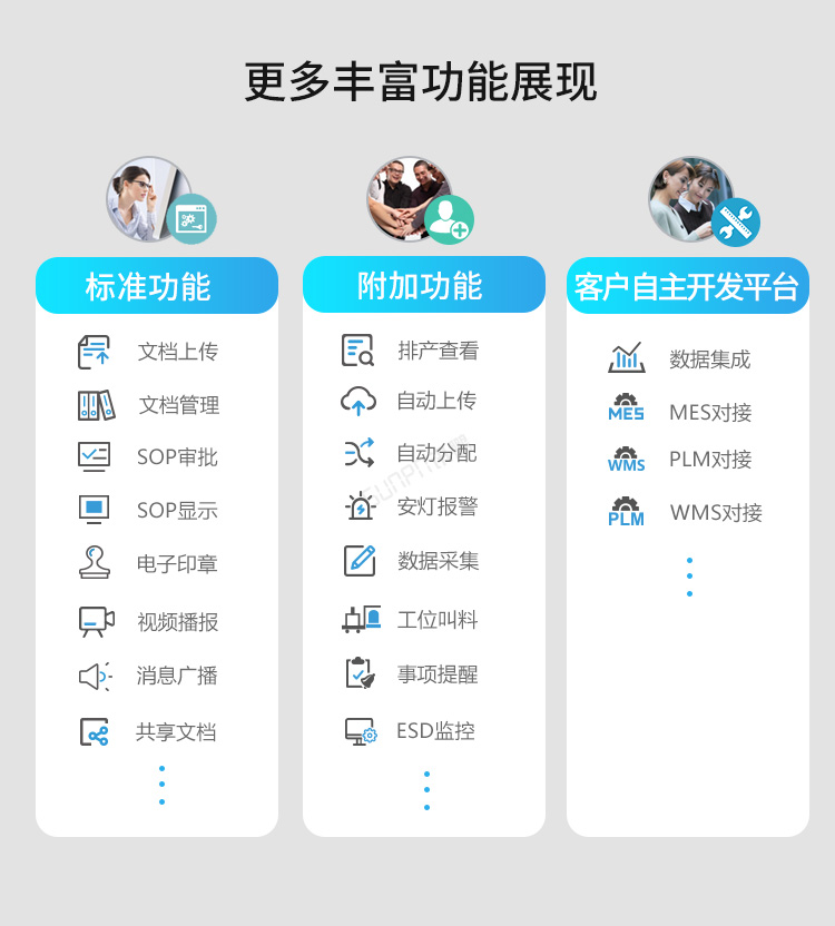 ESOP系統(tǒng)賣點介紹 ESOP系統(tǒng)賣點介紹