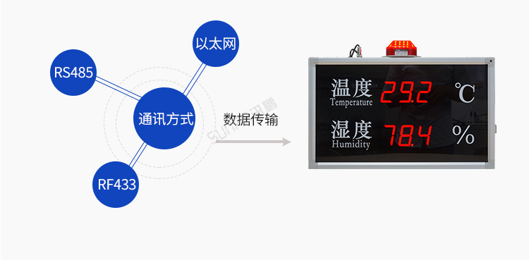 溫濕度看板通訊介紹 溫濕度看板通訊介紹