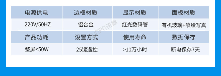 環境數據顯示屏案例三參數 環境數據顯示屏案例三參數