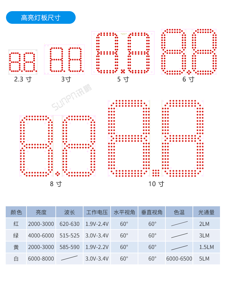 戶外電子鐘模組尺寸參考 戶外電子鐘模組尺寸參考