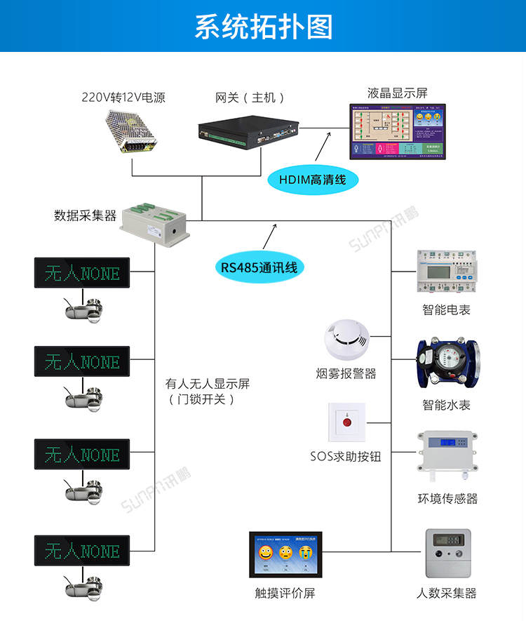 智慧公廁傳感器系統架構 智慧公廁傳感器系統架構