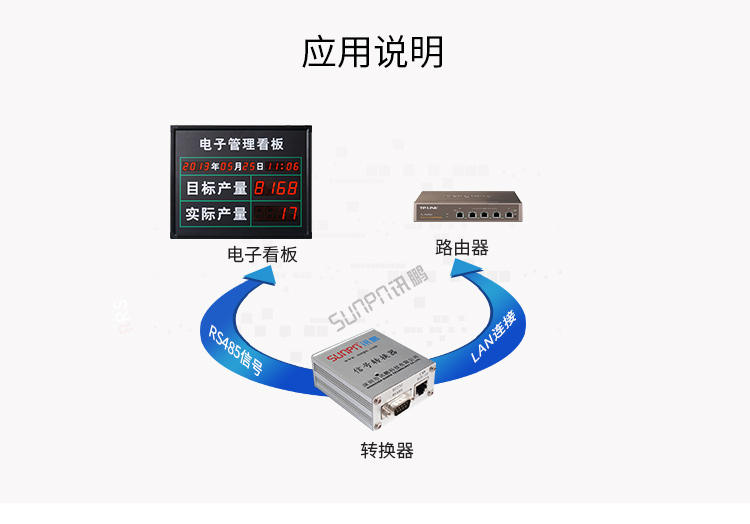 TCP/IP-RS485通訊轉(zhuǎn)換器應用說明 TCP/IP-RS485通訊轉(zhuǎn)換器應用說明