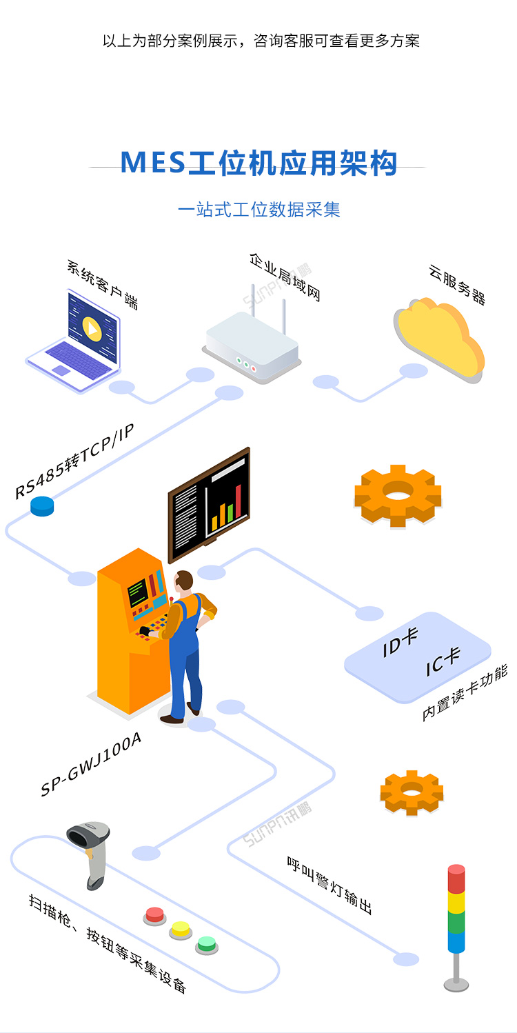 智能MES工位終端系統(tǒng)架構(gòu) 智能MES工位終端系統(tǒng)架構(gòu)