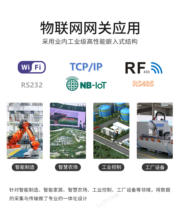 NB-IOT工業物聯網網關應用 NB-IOT工業物聯網網關應用