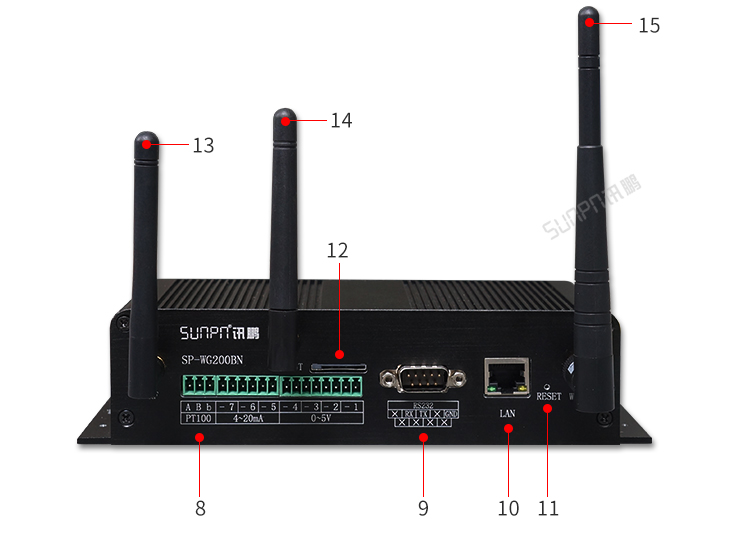 NB-IOT工業物聯網網關接口說明 NB-IOT工業物聯網網關接口說明