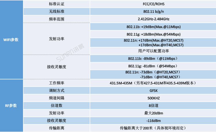 NB-IOT工業物聯網網關參數說明 NB-IOT工業物聯網網關參數說明